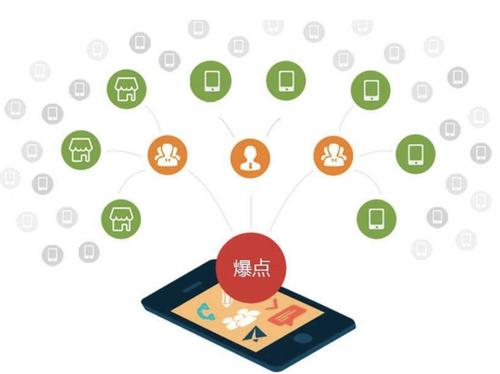 阜新为什么越来越多的企业通过软文营销来引流